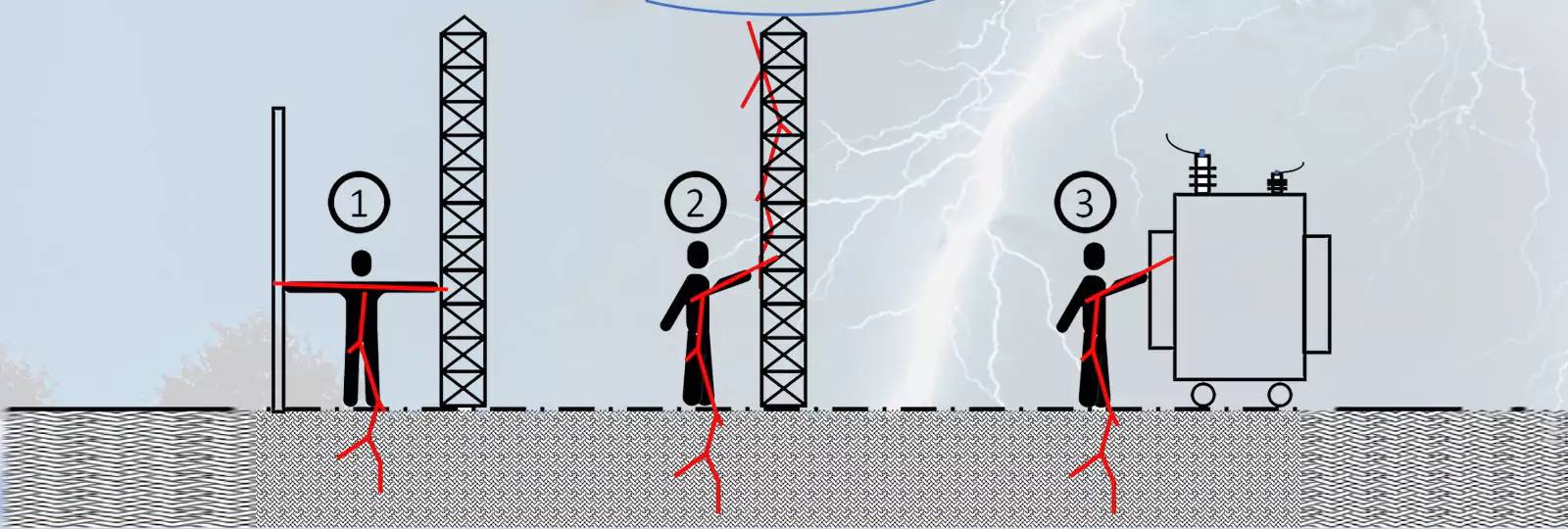 What Is an Electrochemical Reaction in an Earthing System? A Complete Guide